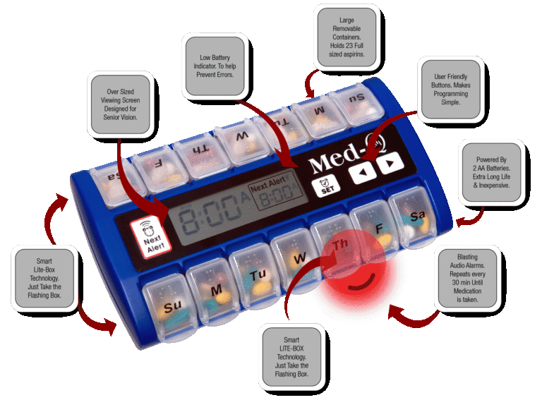 Auto Pill Dispenser with Alarms