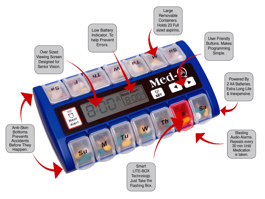 Why You Need to Take Your Medications as Prescribed - Americas Best