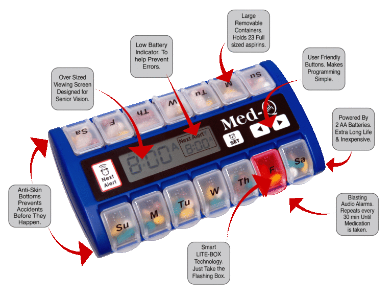 med-q medication dispenser