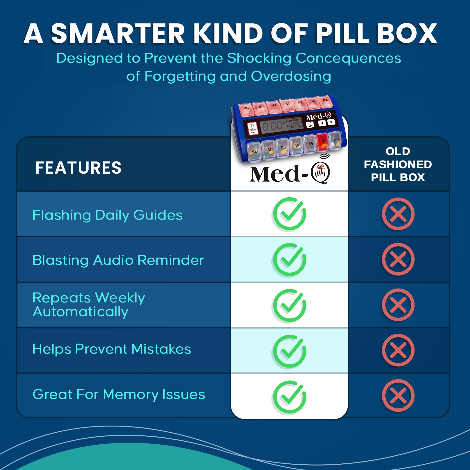 digital pill box